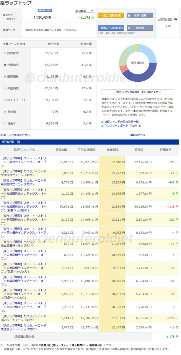 f:id:clenbuteroldiet:20190521201138j:plain f:id:clenbuteroldiet:20190521201138j:plain