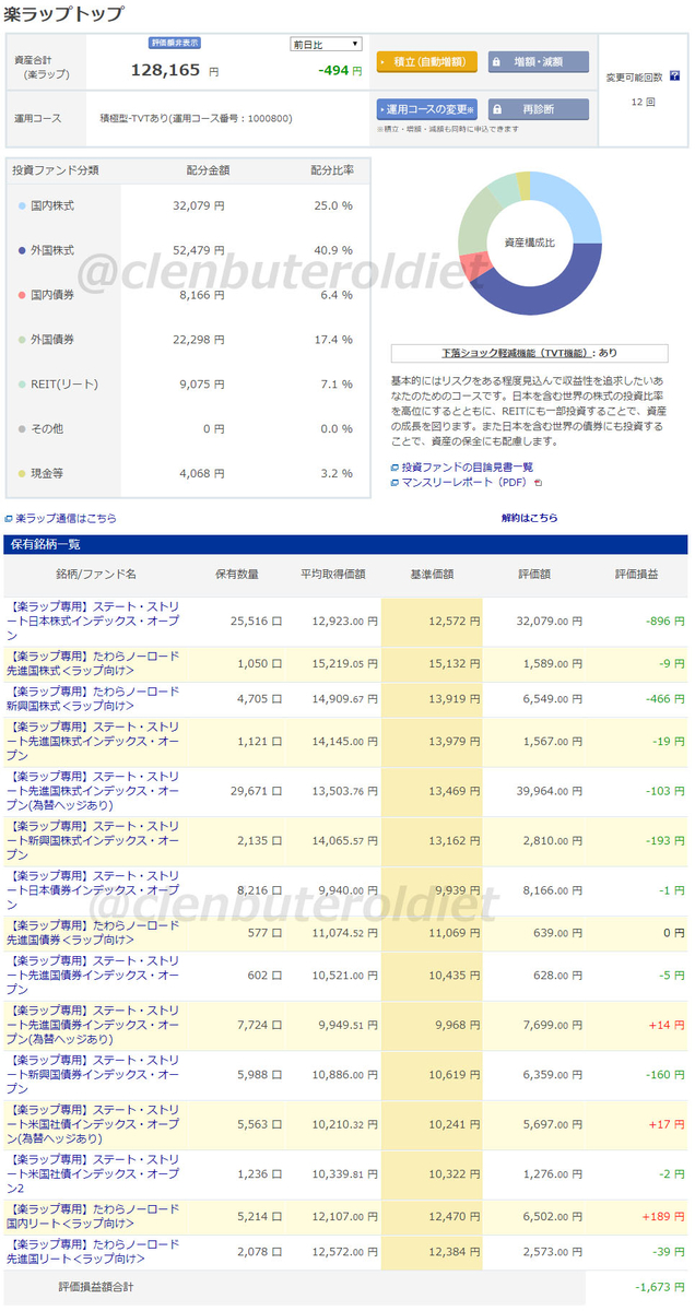 f:id:clenbuteroldiet:20190522201808j:plain f:id:clenbuteroldiet:20190522201808j:plain