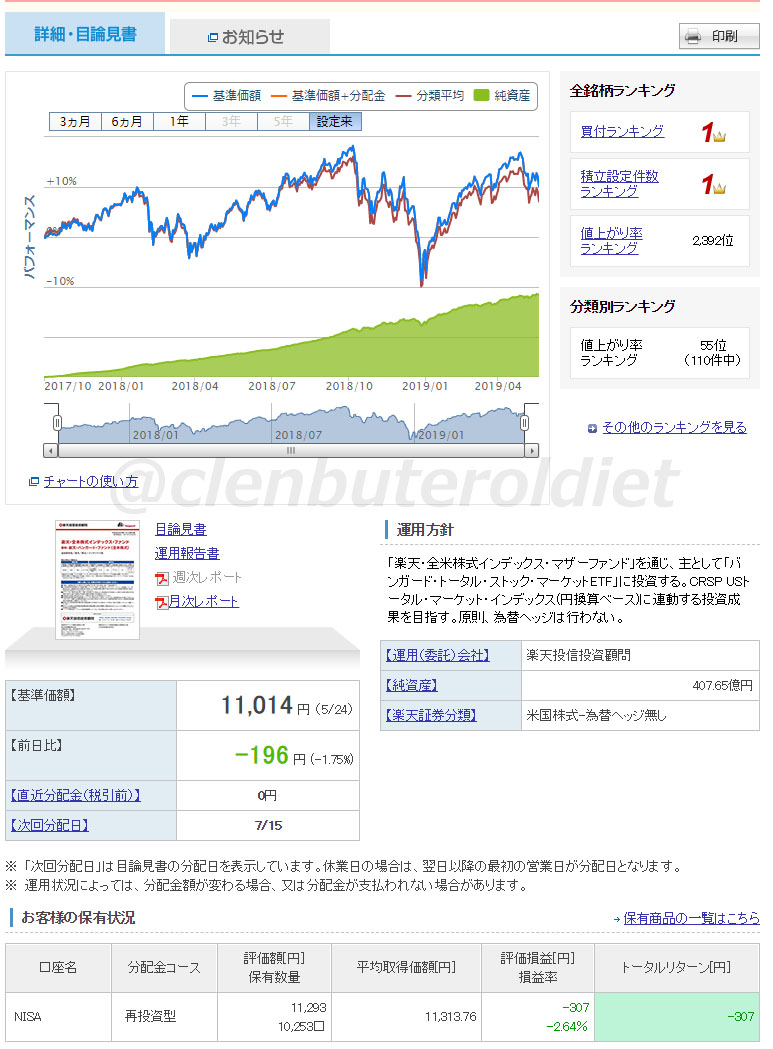 f:id:clenbuteroldiet:20190526204123j:plain