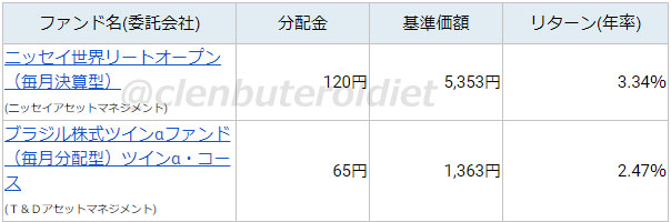 f:id:clenbuteroldiet:20190528203812j:plain