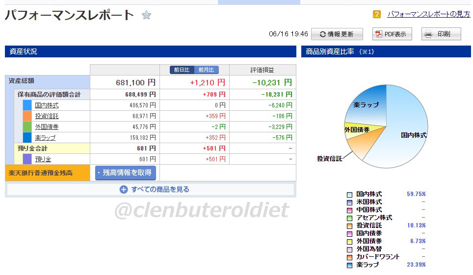 f:id:clenbuteroldiet:20190616200136j:plain