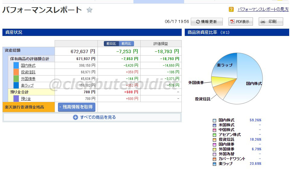 f:id:clenbuteroldiet:20190617205029j:plain f:id:clenbuteroldiet:20190617205029j:plain