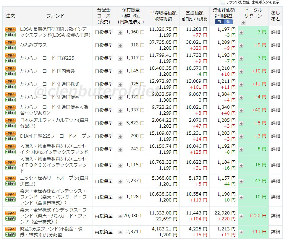 f:id:clenbuteroldiet:20190703161152j:plain