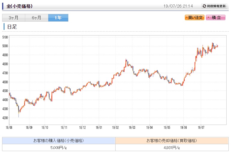 f:id:clenbuteroldiet:20190726211547j:plain f:id:clenbuteroldiet:20190726211547j:plain