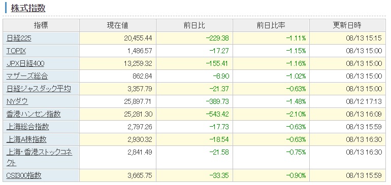 f:id:clenbuteroldiet:20190813211950j:plain f:id:clenbuteroldiet:20190813211950j:plain