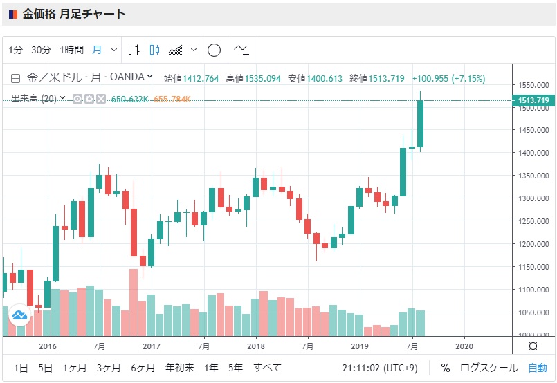 f:id:clenbuteroldiet:20190815211143j:plain