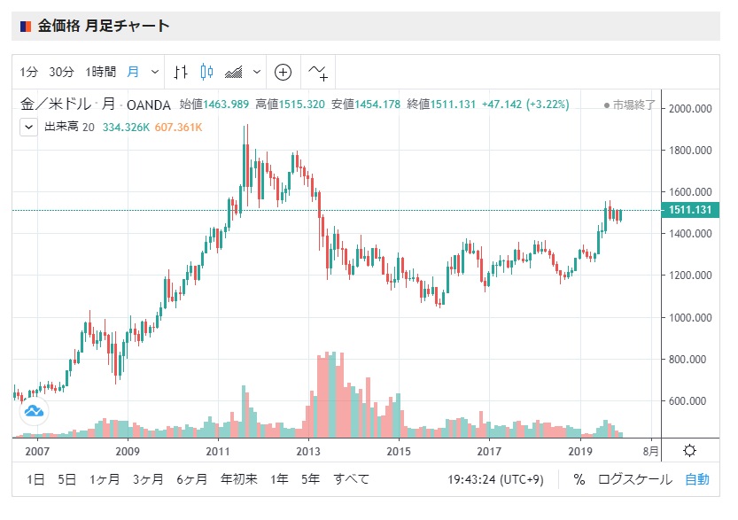 f:id:clenbuteroldiet:20191229194406j:plain