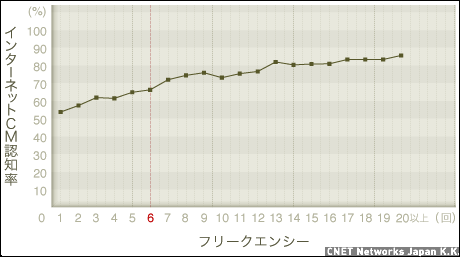 f:id:clickclique:20100204015153g:image