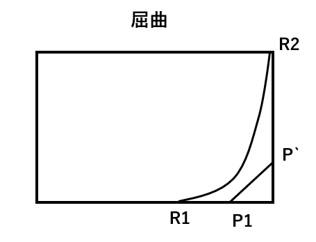 f:id:clinical-reasoning_detective-pt:20190625070056p:plain