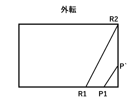 f:id:clinical-reasoning_detective-pt:20190625070134p:plain
