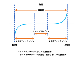 f:id:clinical-reasoning_detective-pt:20191124230428p:plain