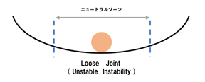 f:id:clinical-reasoning_detective-pt:20191202214238p:plain