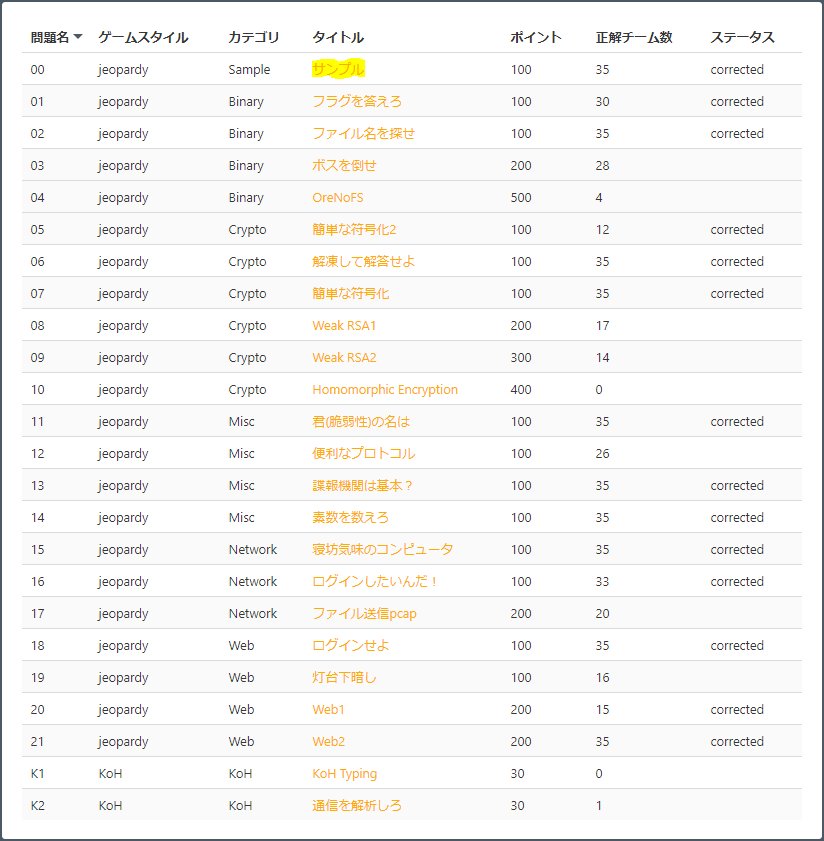 f:id:close_the_world:20171023085027j:plain f:id:close_the_world:20171023085027j:plain