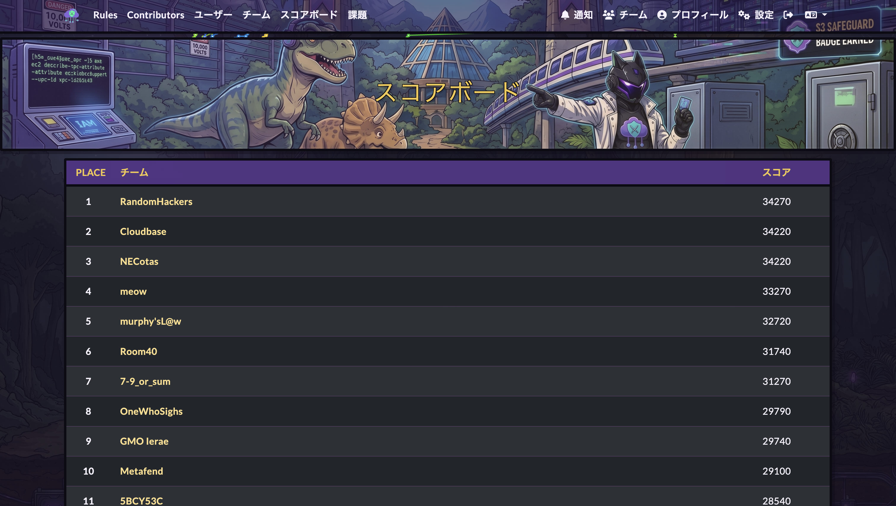 スコアボード(260チーム中2位)