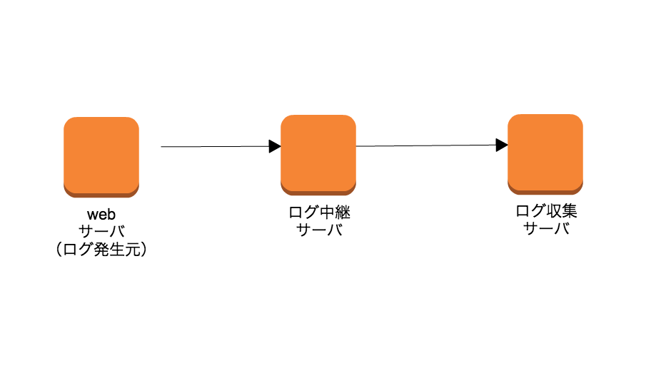 f:id:cloudfish:20170126190943p:plain,w400,h250
