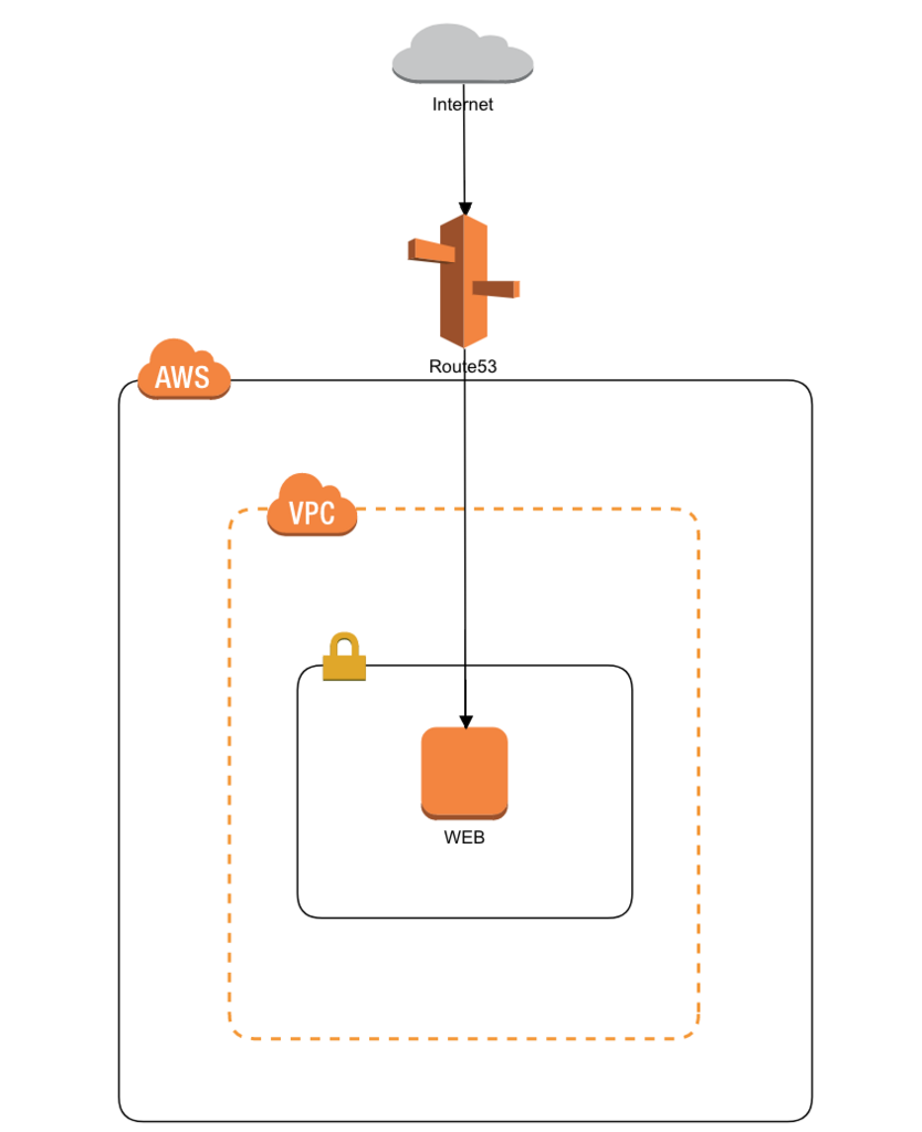 f:id:cloudfish:20180308230559p:plain f:id:cloudfish:20180308230559p:plain
