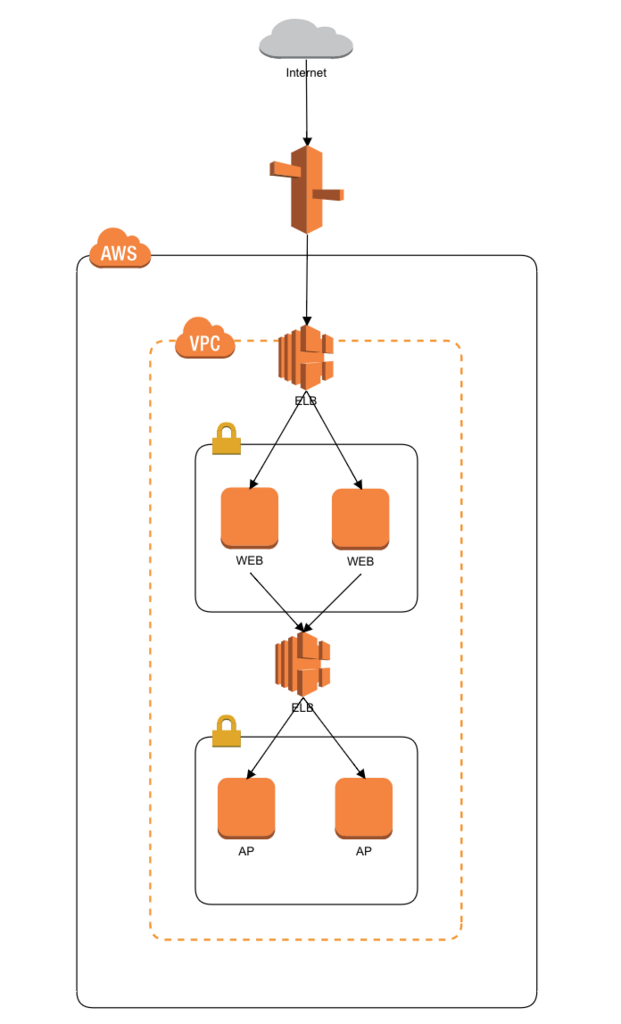 f:id:cloudfish:20180617125348p:plain f:id:cloudfish:20180617125348p:plain
