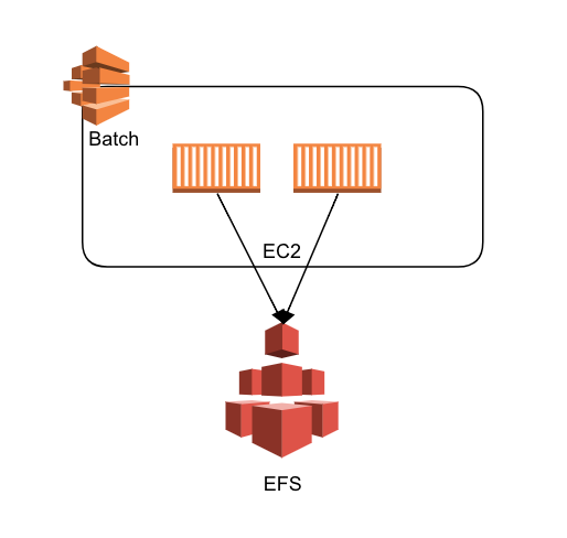 f:id:cloudfish:20180707232903p:plain f:id:cloudfish:20180707232903p:plain