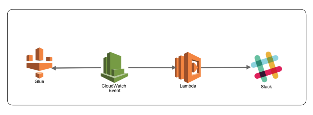 f:id:cloudfish:20180814085941p:plain f:id:cloudfish:20180814085941p:plain