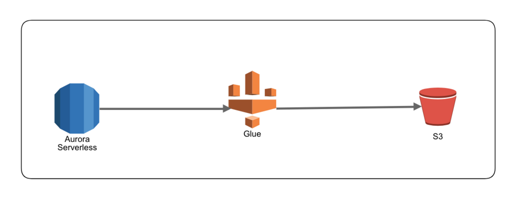 f:id:cloudfish:20180814150635p:plain f:id:cloudfish:20180814150635p:plain