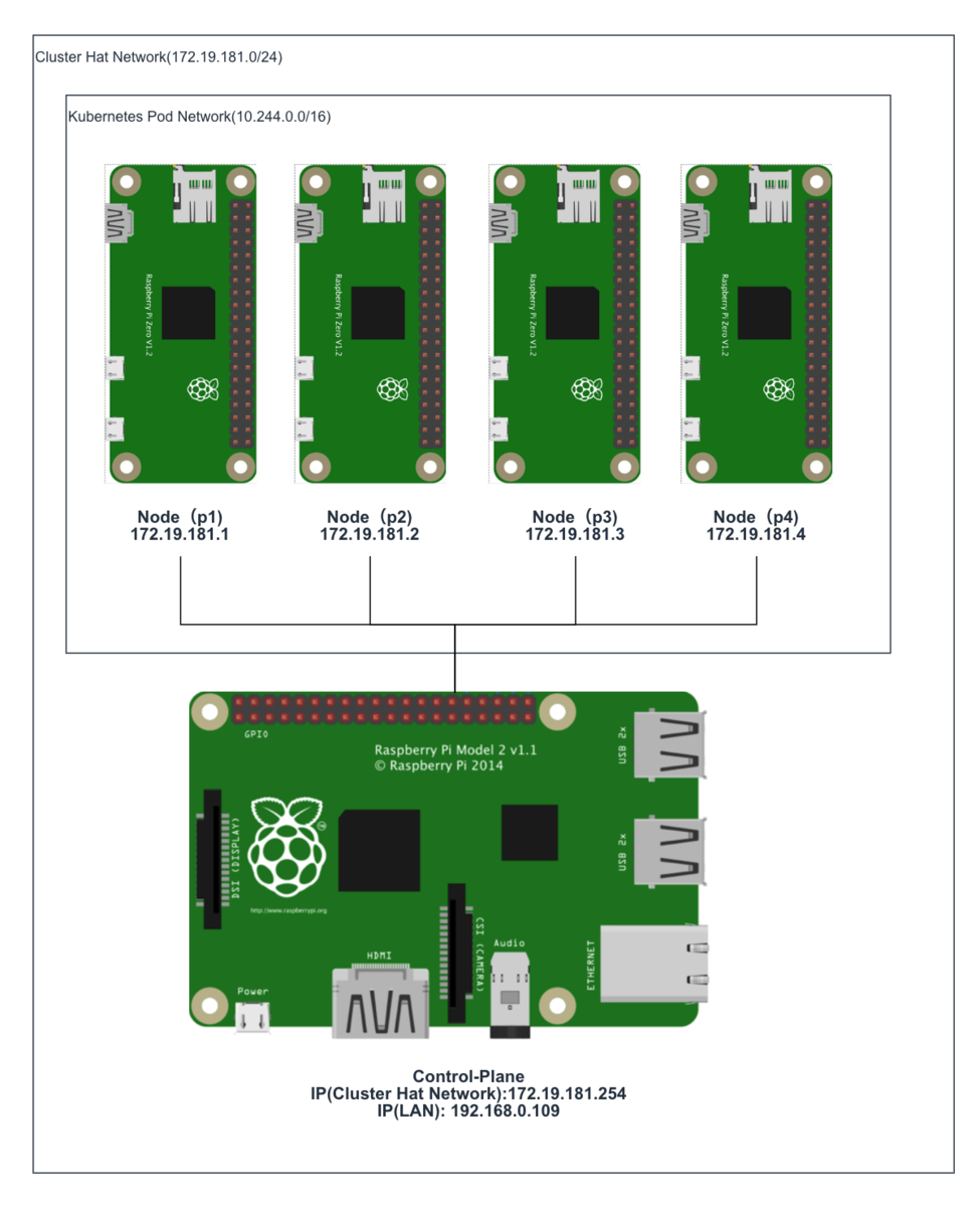 f:id:cloudfish:20190827173701p:plain f:id:cloudfish:20190827173701p:plain