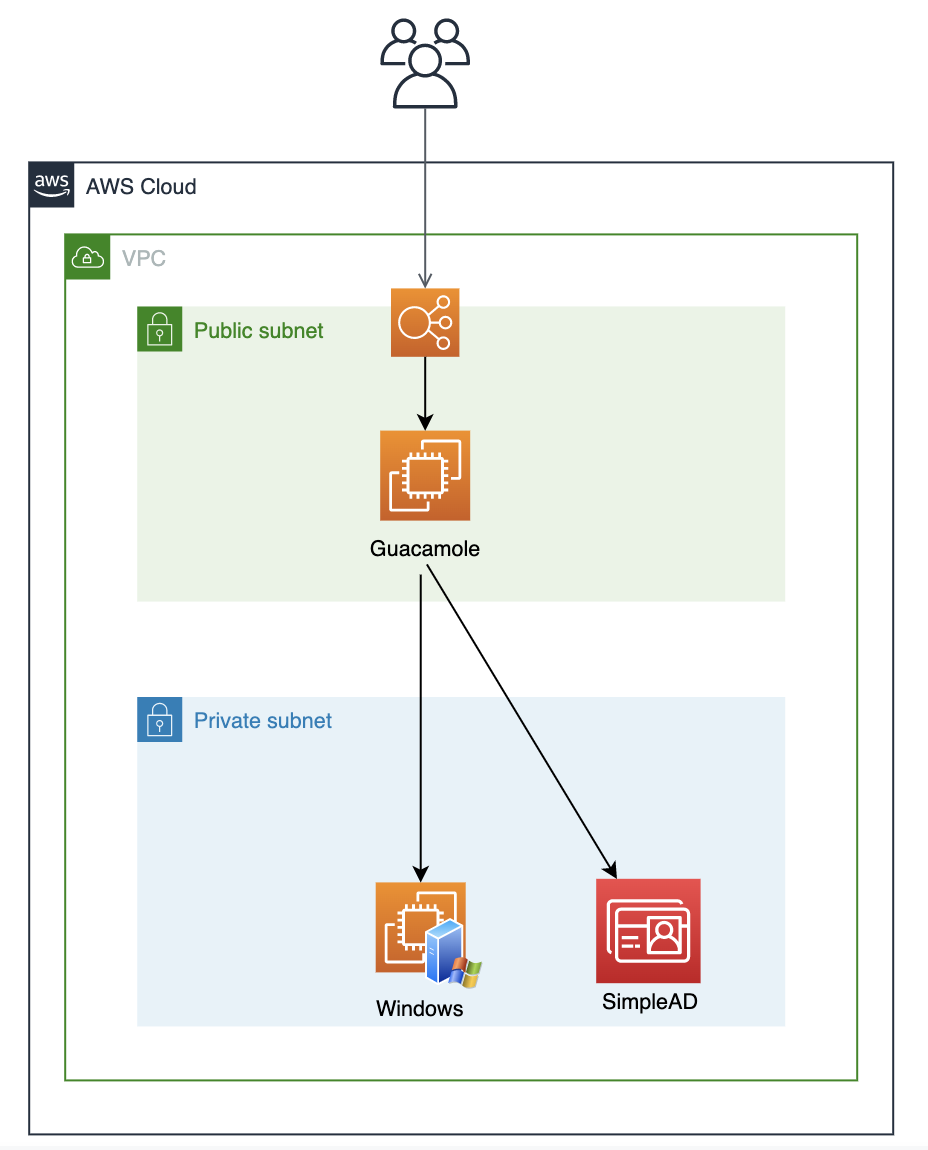 f:id:cloudfish:20200420152133p:plain:w300 f:id:cloudfish:20200420152133p:plain:w300