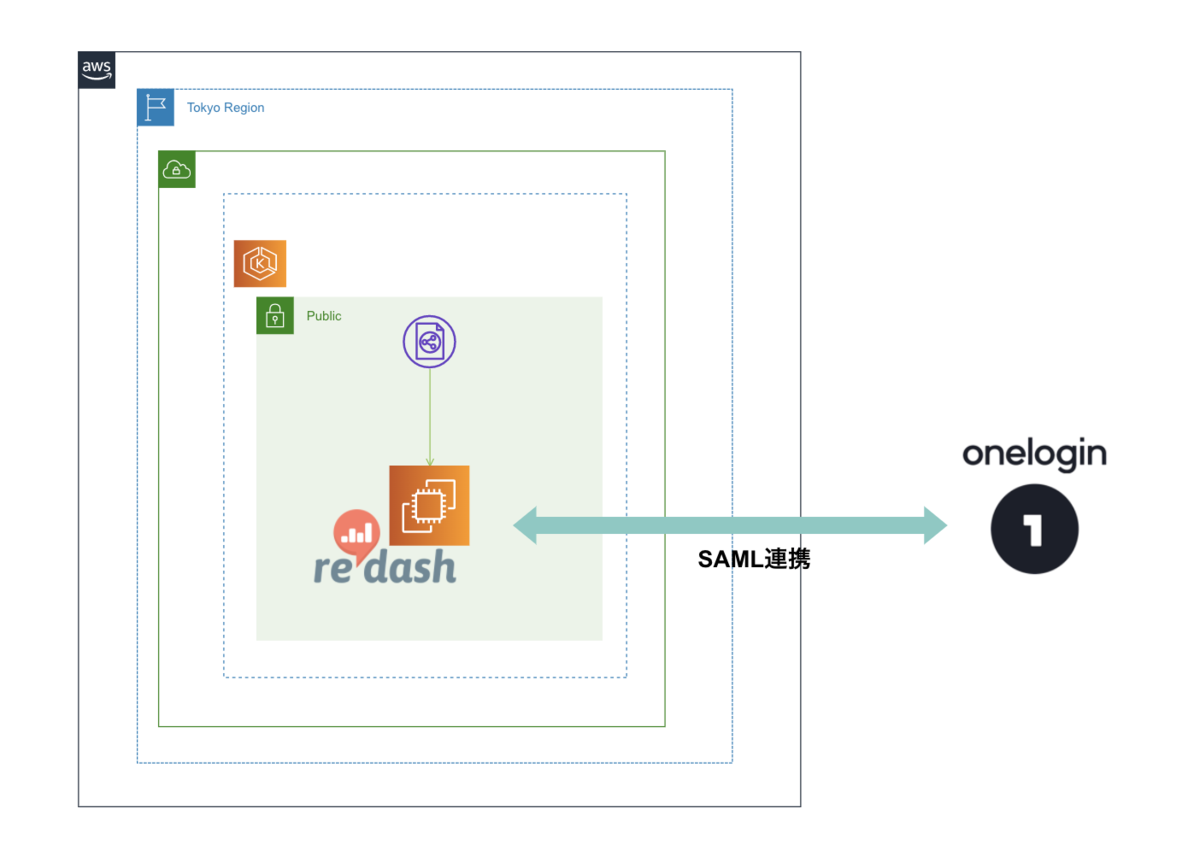 f:id:cloudfish:20200620172432p:plain