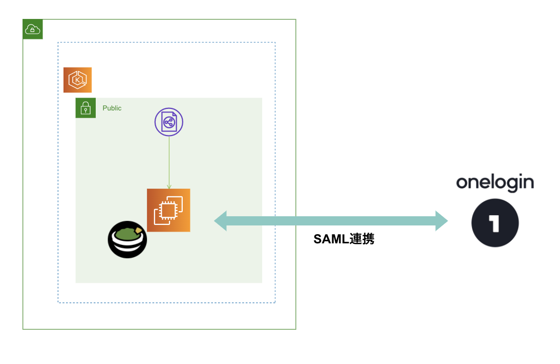 f:id:cloudfish:20200714224027p:plain