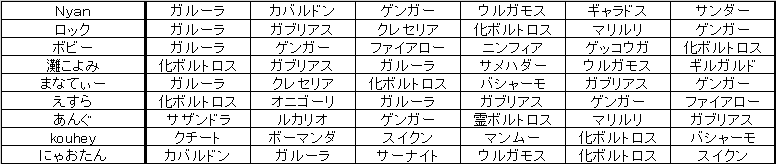 f:id:cloudia220:20161017205110p:plain f:id:cloudia220:20161017205110p:plain