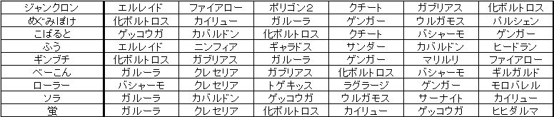 f:id:cloudia220:20161017205156p:plain f:id:cloudia220:20161017205156p:plain