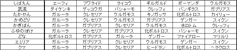 f:id:cloudia220:20161017205213p:plain f:id:cloudia220:20161017205213p:plain