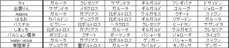 f:id:cloudia220:20161017222308p:plain f:id:cloudia220:20161017222308p:plain