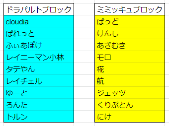 f:id:cloudia220:20200509005207p:plain f:id:cloudia220:20200509005207p:plain