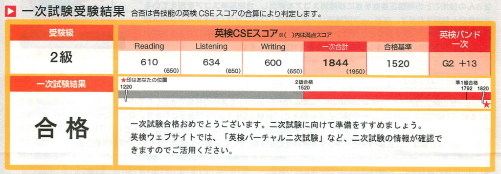 英検のcseスコアを晒してみる Real Artists Ship