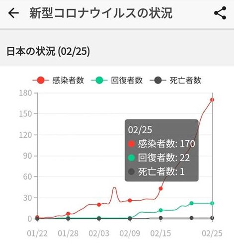 f:id:cloudsalon:20200226161653j:plain