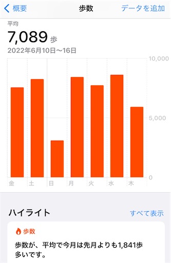 f:id:clover84:20220616123000j:image