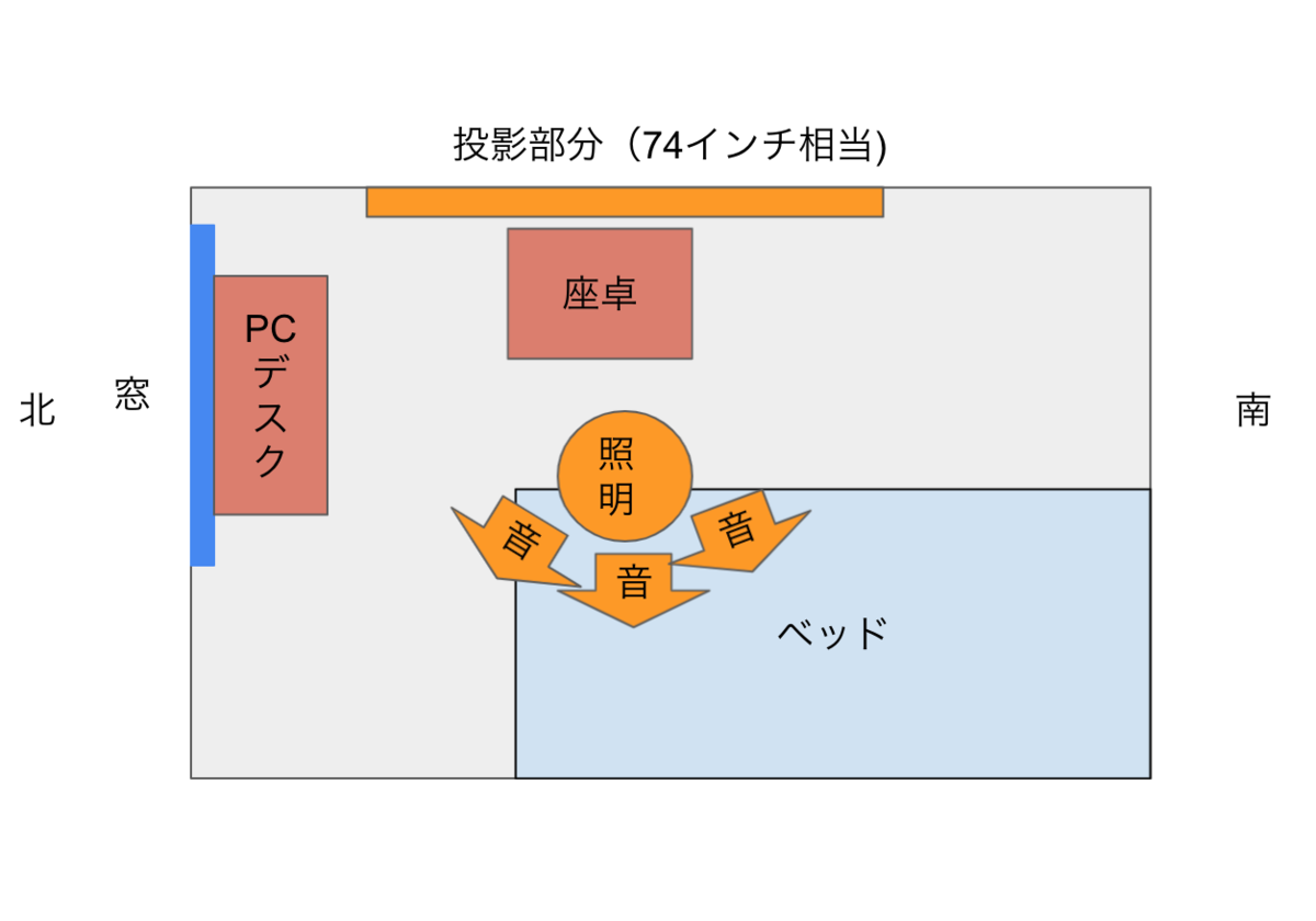 f:id:cloverrose:20210618230956p:plain