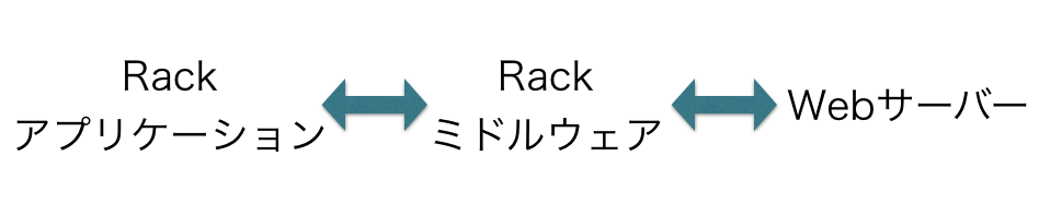 f:id:cluex-developers:20160916102713p:plain f:id:cluex-developers:20160916102713p:plain