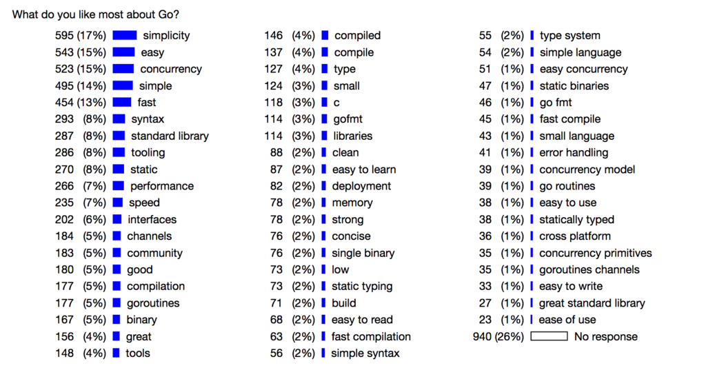 f:id:cluex-developers:20170428200508p:plain f:id:cluex-developers:20170428200508p:plain