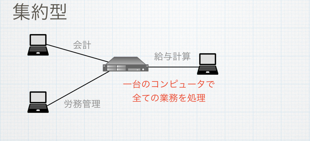 f:id:cluex-developers:20170705174950p:plain f:id:cluex-developers:20170705174950p:plain