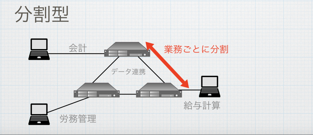 f:id:cluex-developers:20170705175006p:plain f:id:cluex-developers:20170705175006p:plain