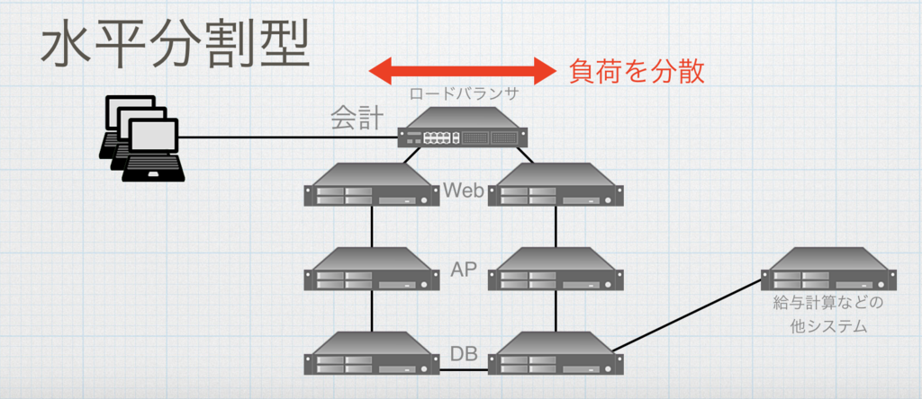 f:id:cluex-developers:20170705175026p:plain f:id:cluex-developers:20170705175026p:plain