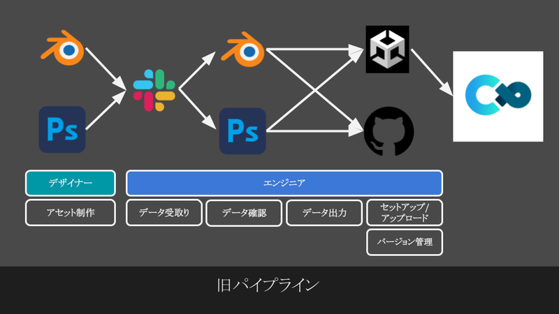旧パイプラインのイメージ 旧パイプラインのイメージ
