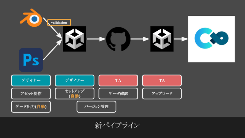新パイプラインのイメージ 新パイプラインのイメージ
