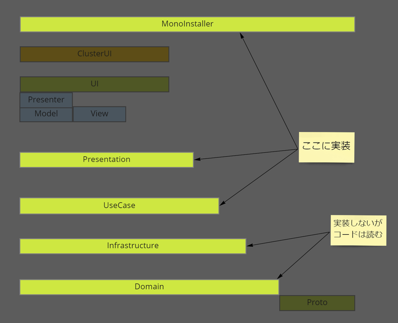実装範囲のイメージ