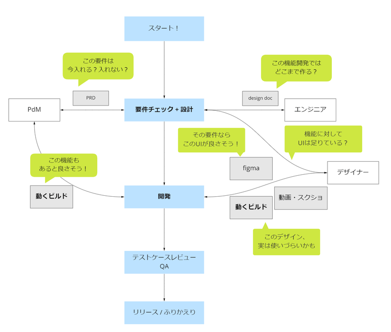 リリースまでのイメージ リリースまでのイメージ