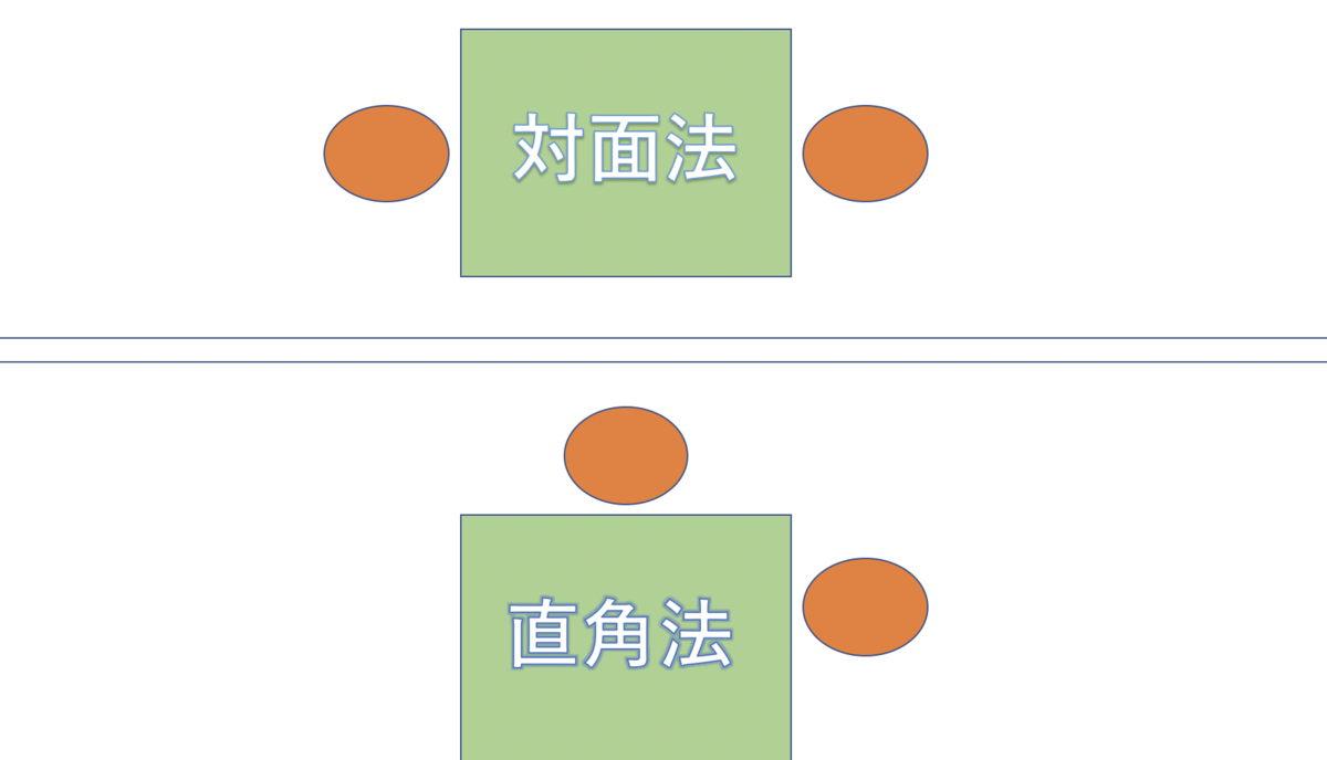 【介護福祉士過去問】関係性を作る話し方とは？ ケアマネパンダマンの徒然備忘録
