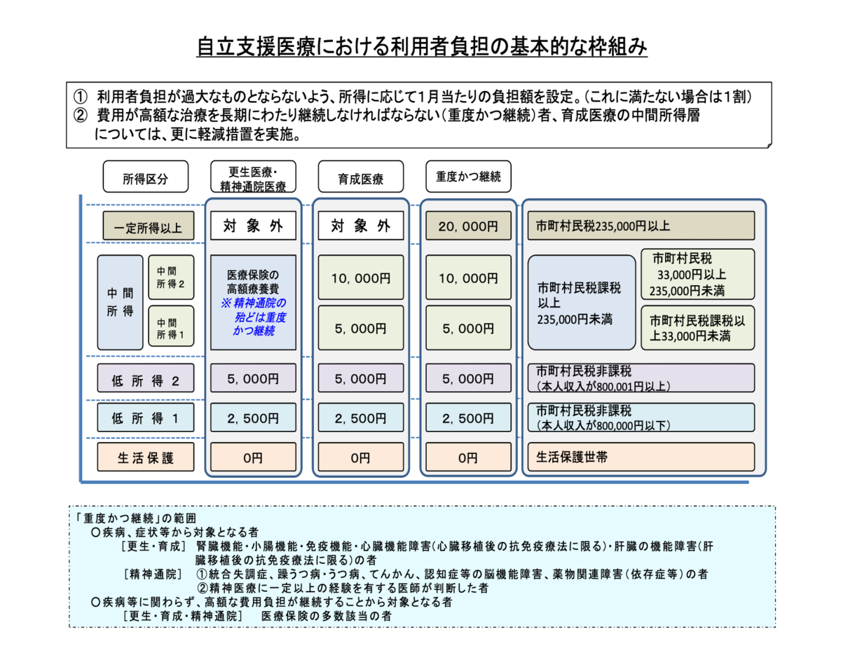 f:id:cm_pandaman:20220114003413p:plain