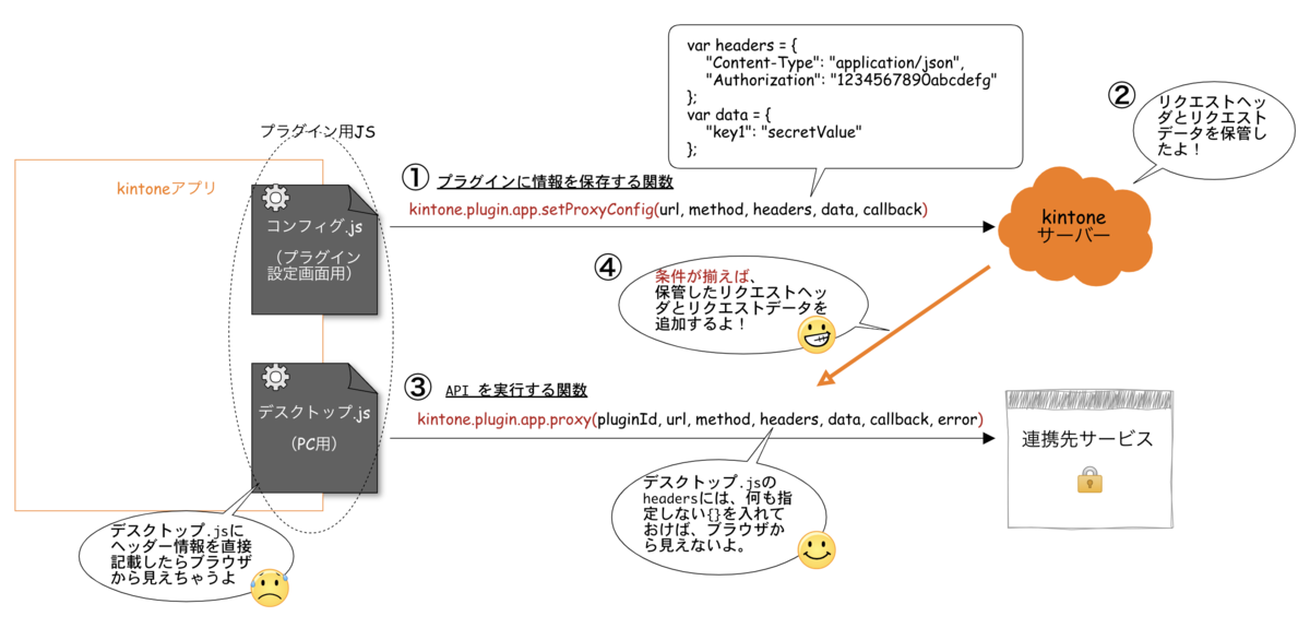 f:id:cmatsumor:20190916145114p:plain
