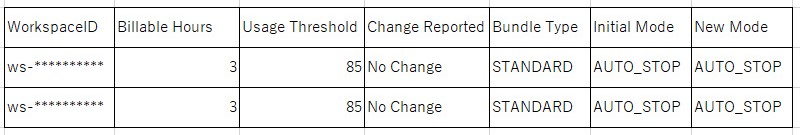 f:id:cmpmasuda:20200508193700j:plain DryRunしてみる